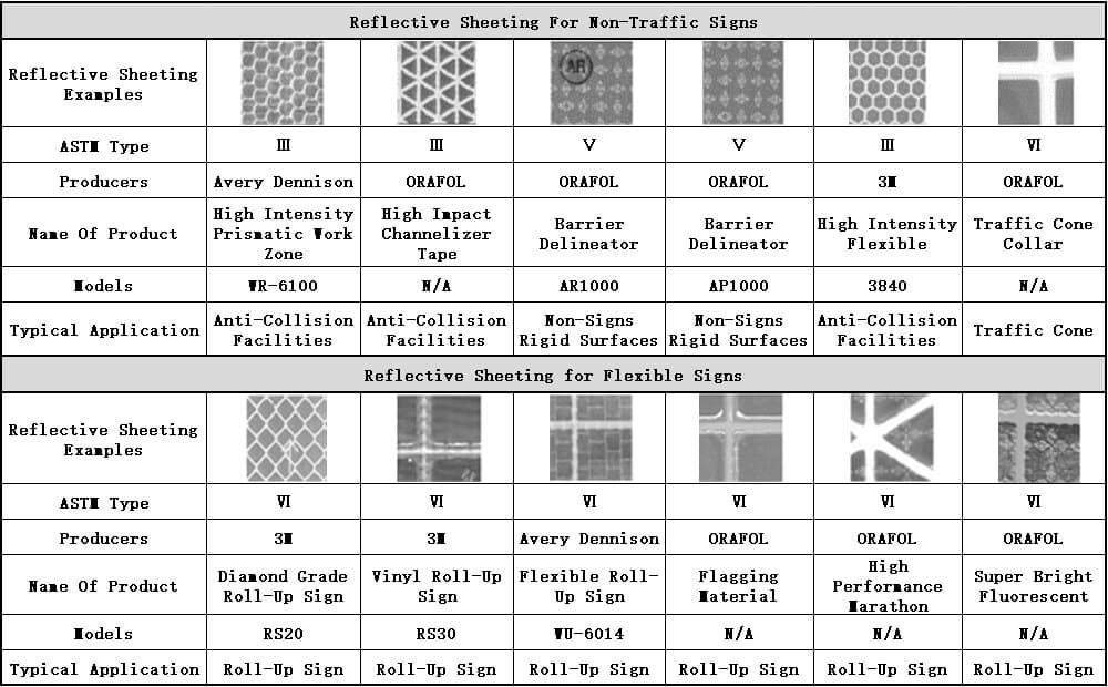 Table 2 FHWA's Classification of Retroreflective Materials
